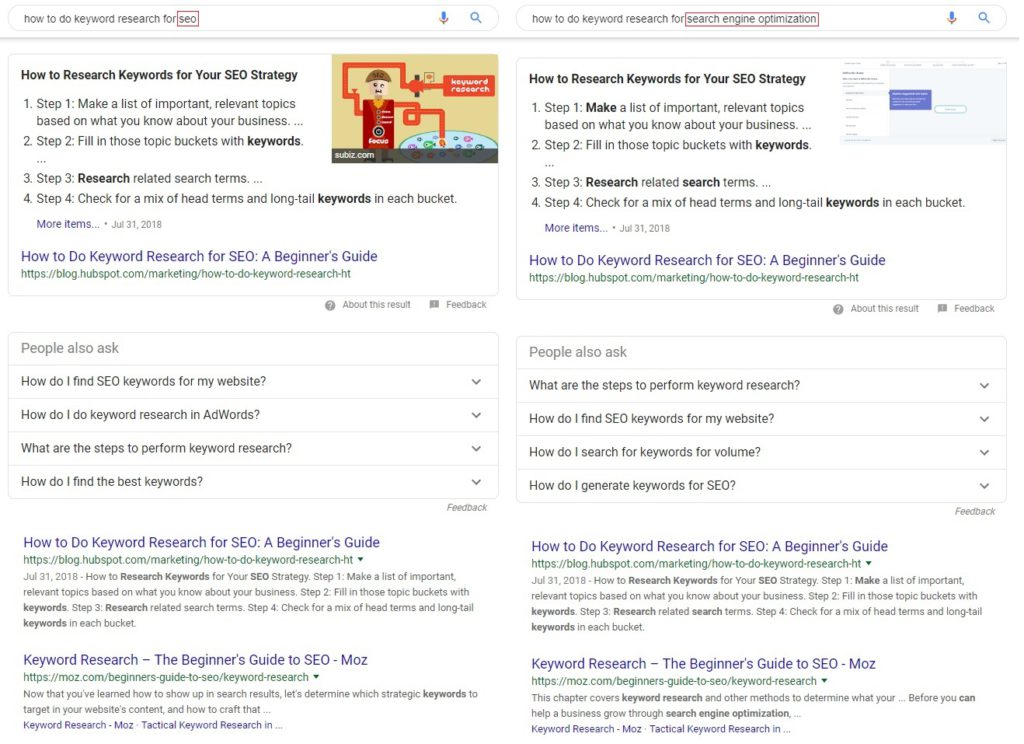 Google Search Results for "how to do keyword research for search engine optimization" vs "how to do keyword research for seo"