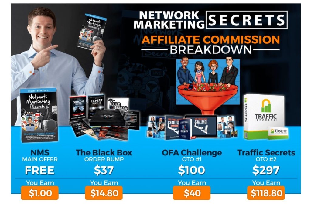 Network Marketing Secrets Funnel (how to promote clickfunnels)